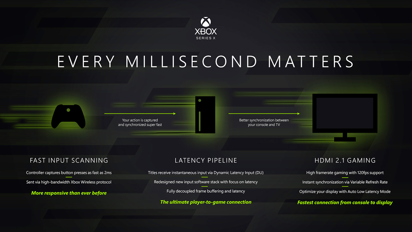 Xbox Series X: Microsoft раскрыла полные технические характеристики
