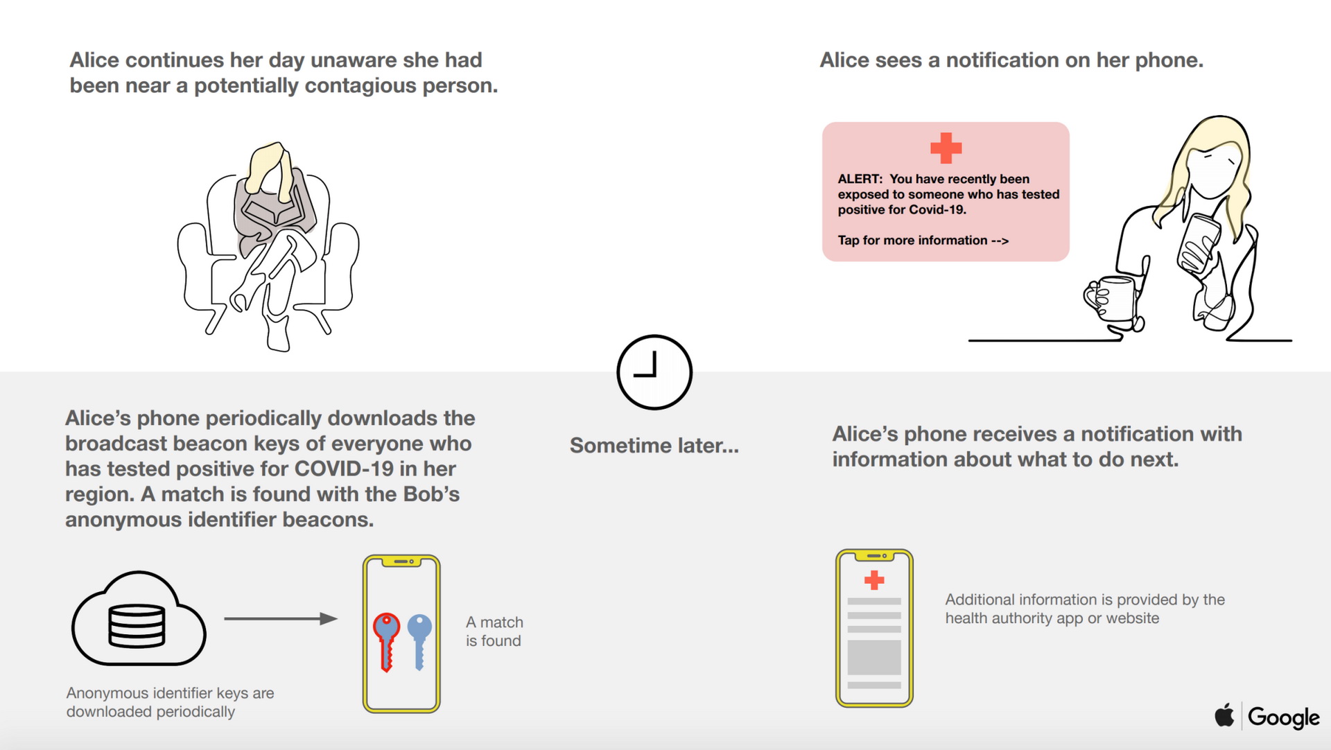 Apple и Google как работает система отслеживания контактов COVID‑19